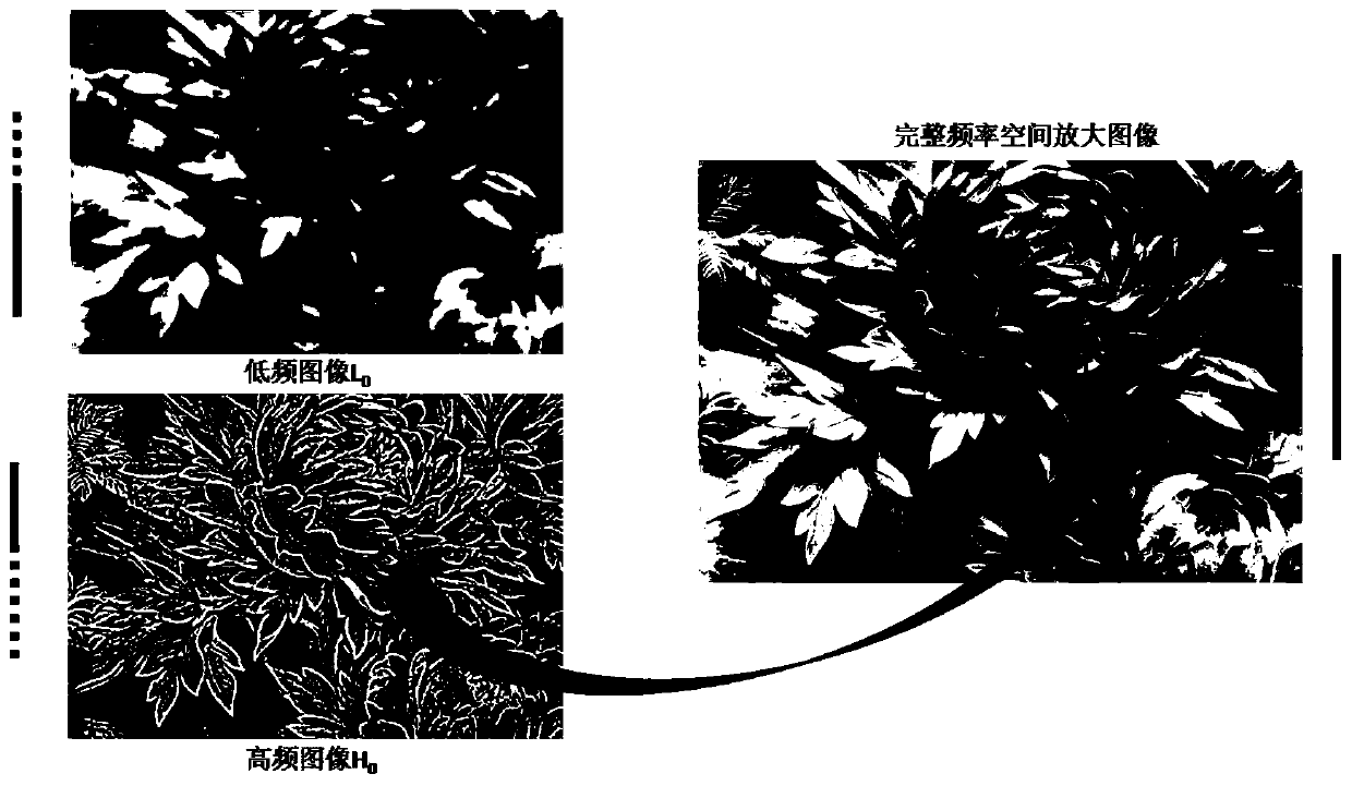 An image enhancement device and method