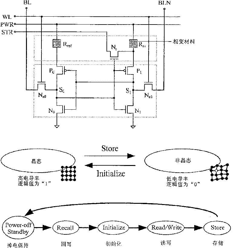 Non-volatile SRAM unit, array and its operation method and uses thereof