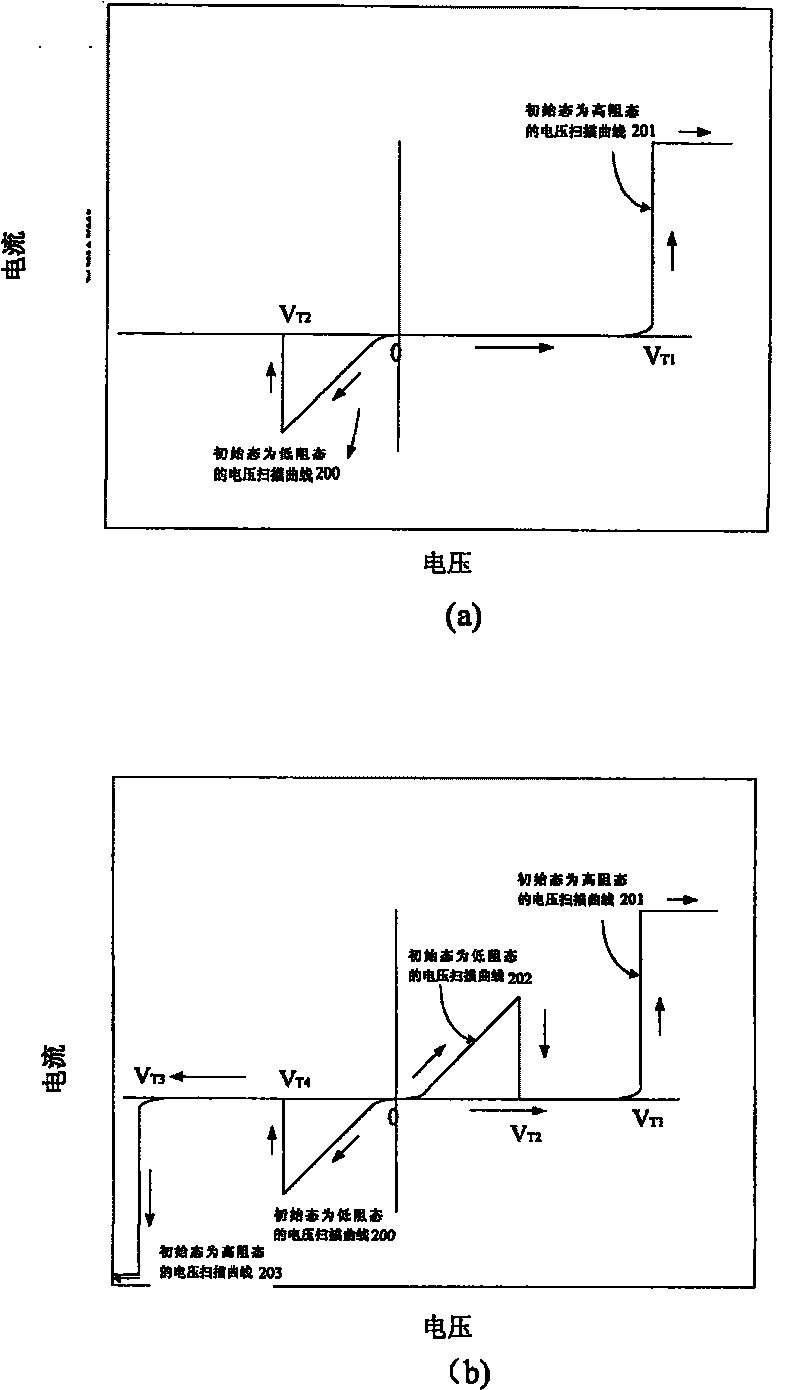 Non-volatile SRAM unit, array and its operation method and uses thereof