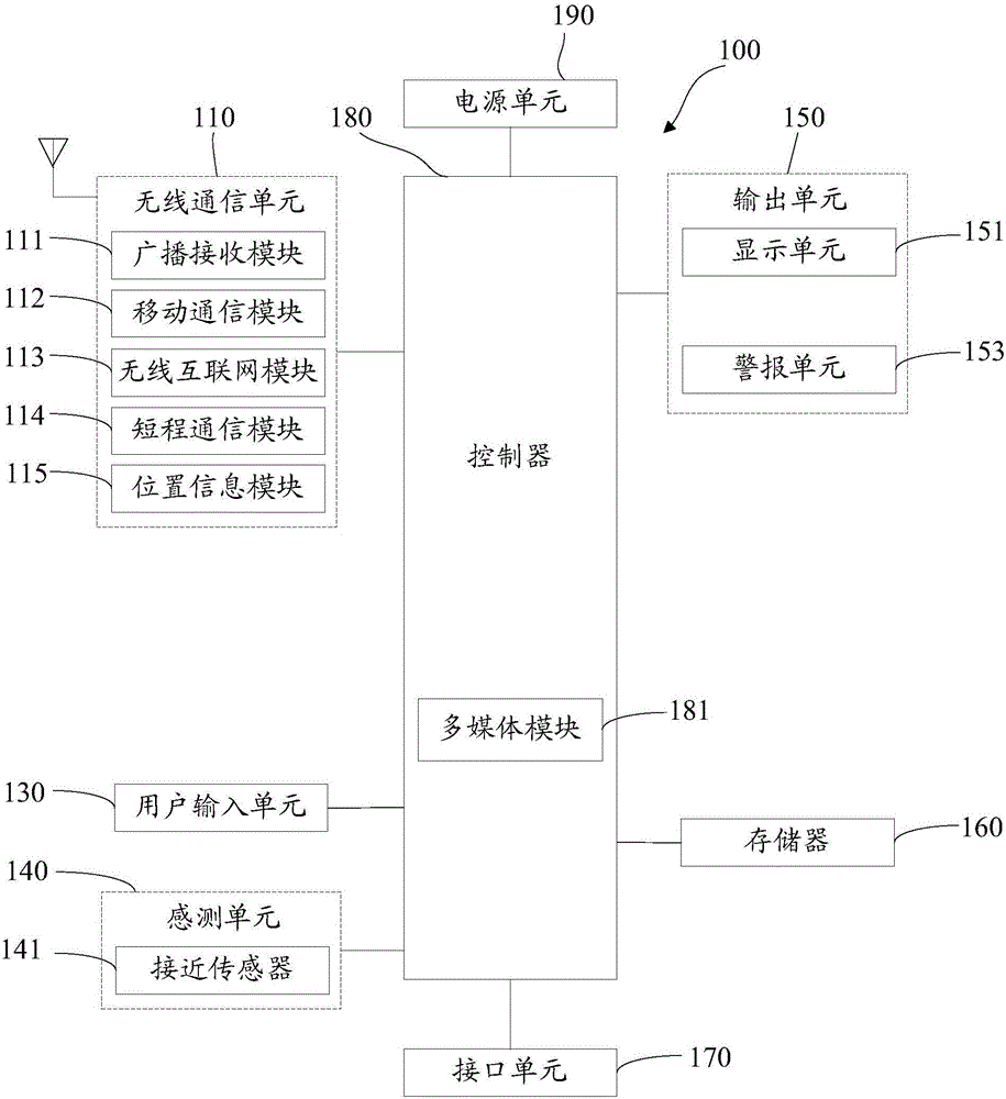 Information processing method, mobile terminal and server