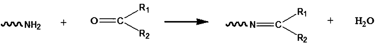 Pigment printing binder and pigment printing production technology