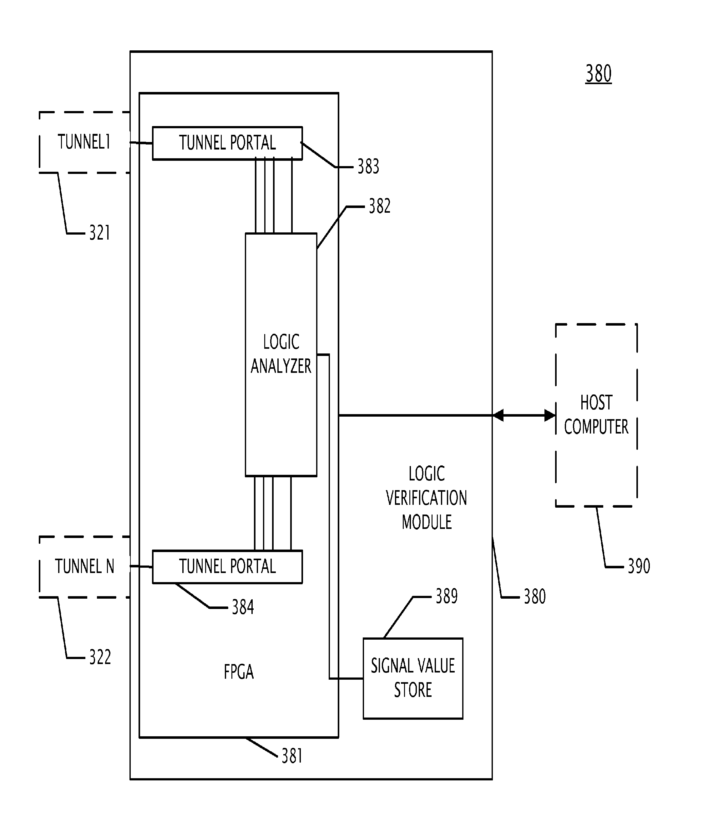 Verification module apparatus for debugging software and timing of an embedded processor design that exceeds the capacity of a single FPGA