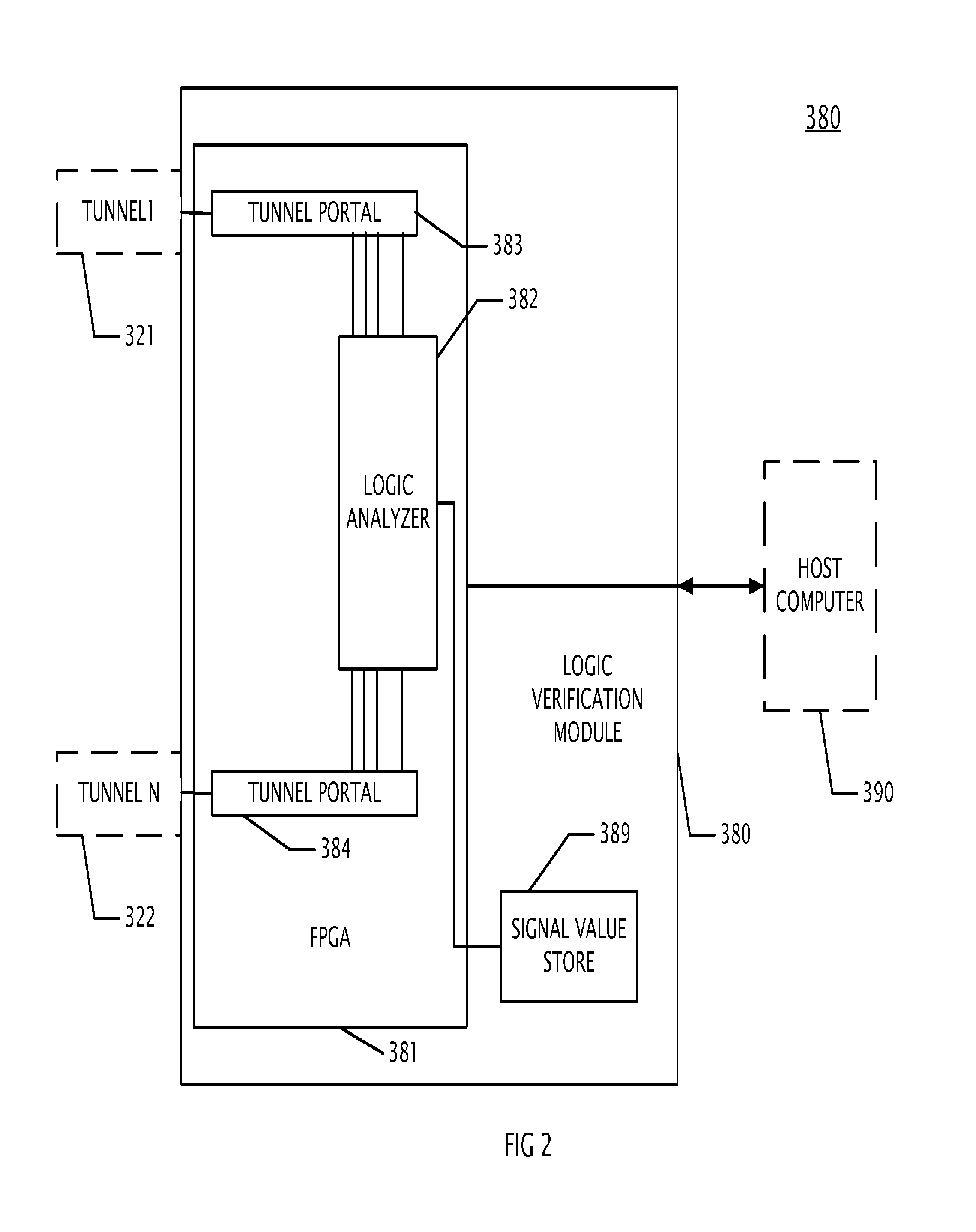 Verification module apparatus for debugging software and timing of an embedded processor design that exceeds the capacity of a single FPGA