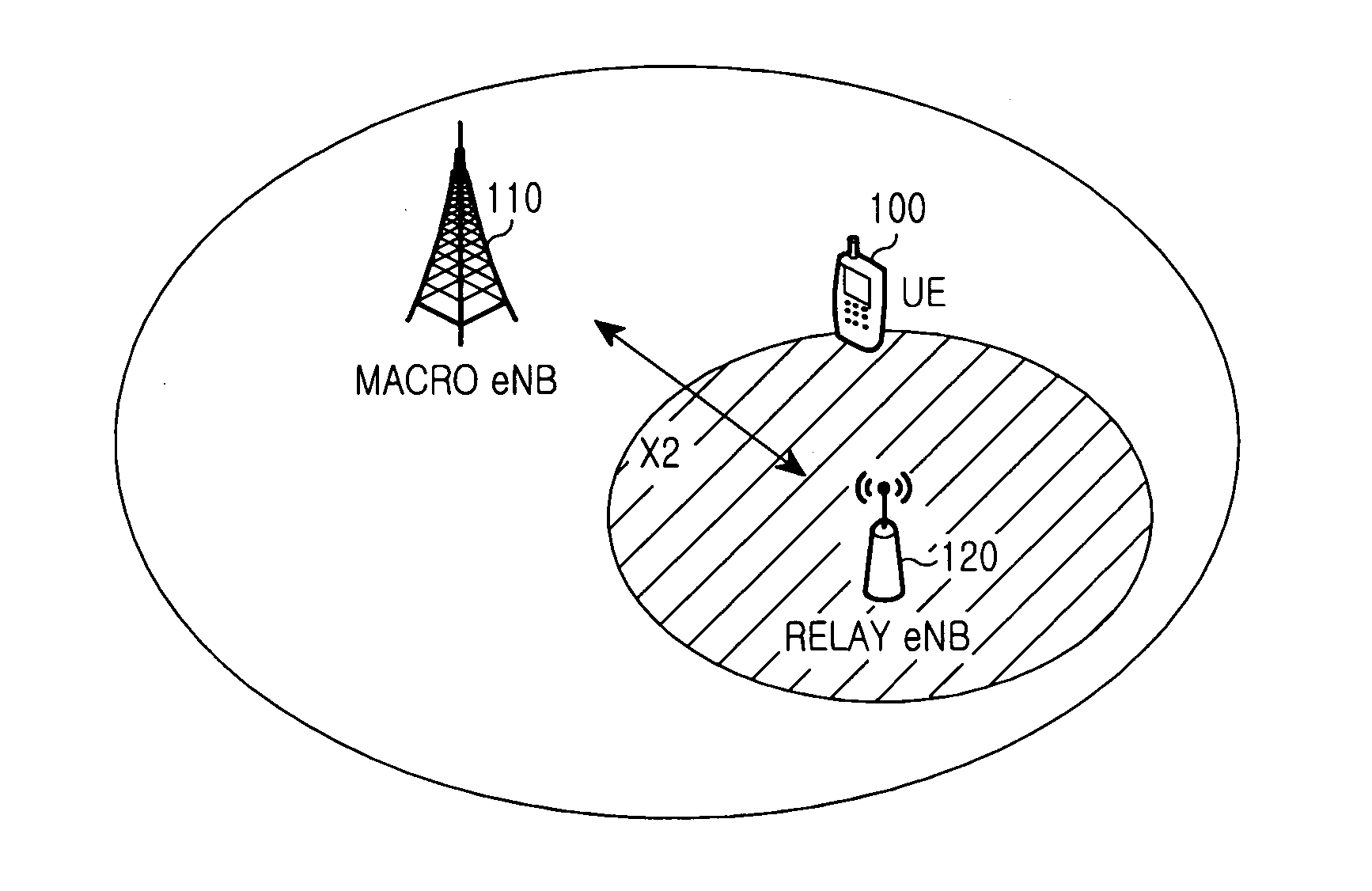 Apparatus and method for handover in wireless communication system