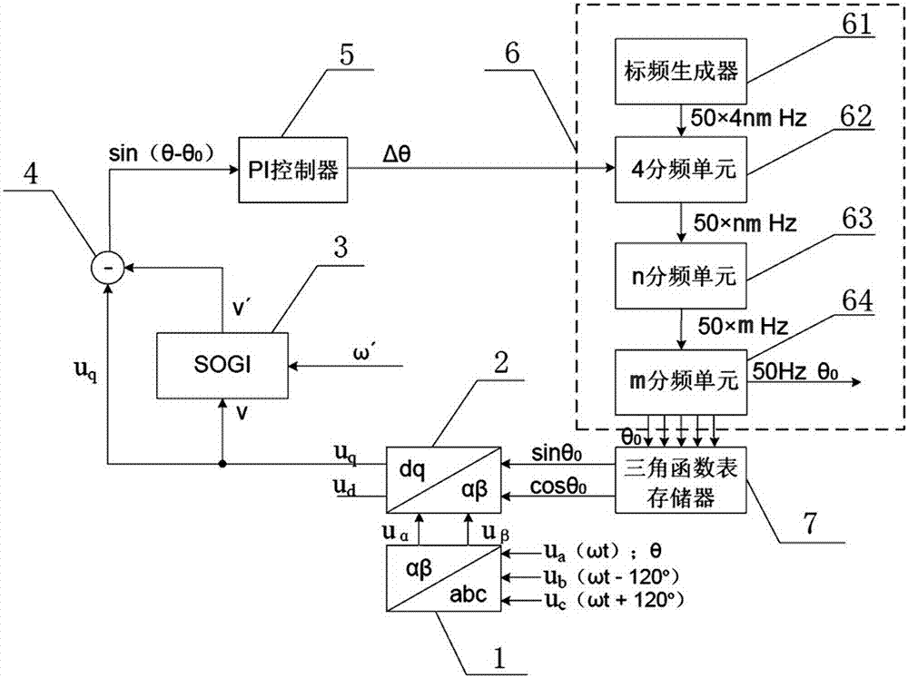 A three-phase digital phase-locked loop and phase-locked method