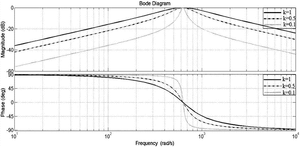 A three-phase digital phase-locked loop and phase-locked method