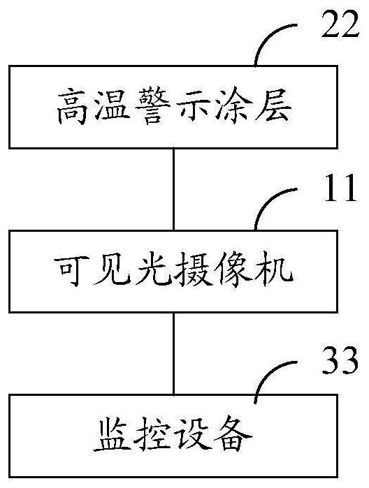 Fire monitoring system, method and device, monitoring equipment and storage medium