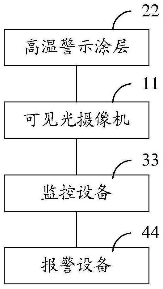 Fire monitoring system, method and device, monitoring equipment and storage medium