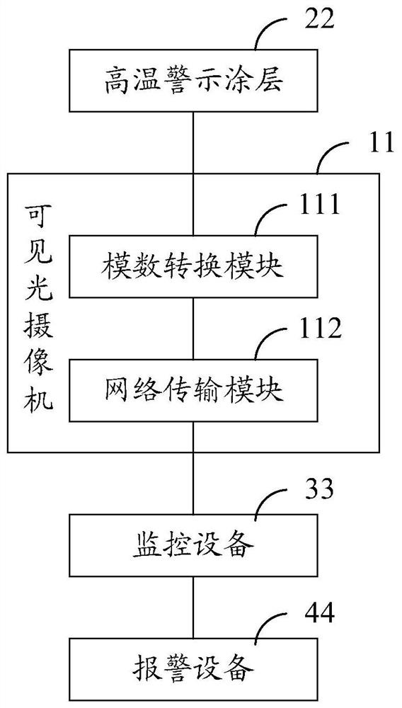 Fire monitoring system, method and device, monitoring equipment and storage medium