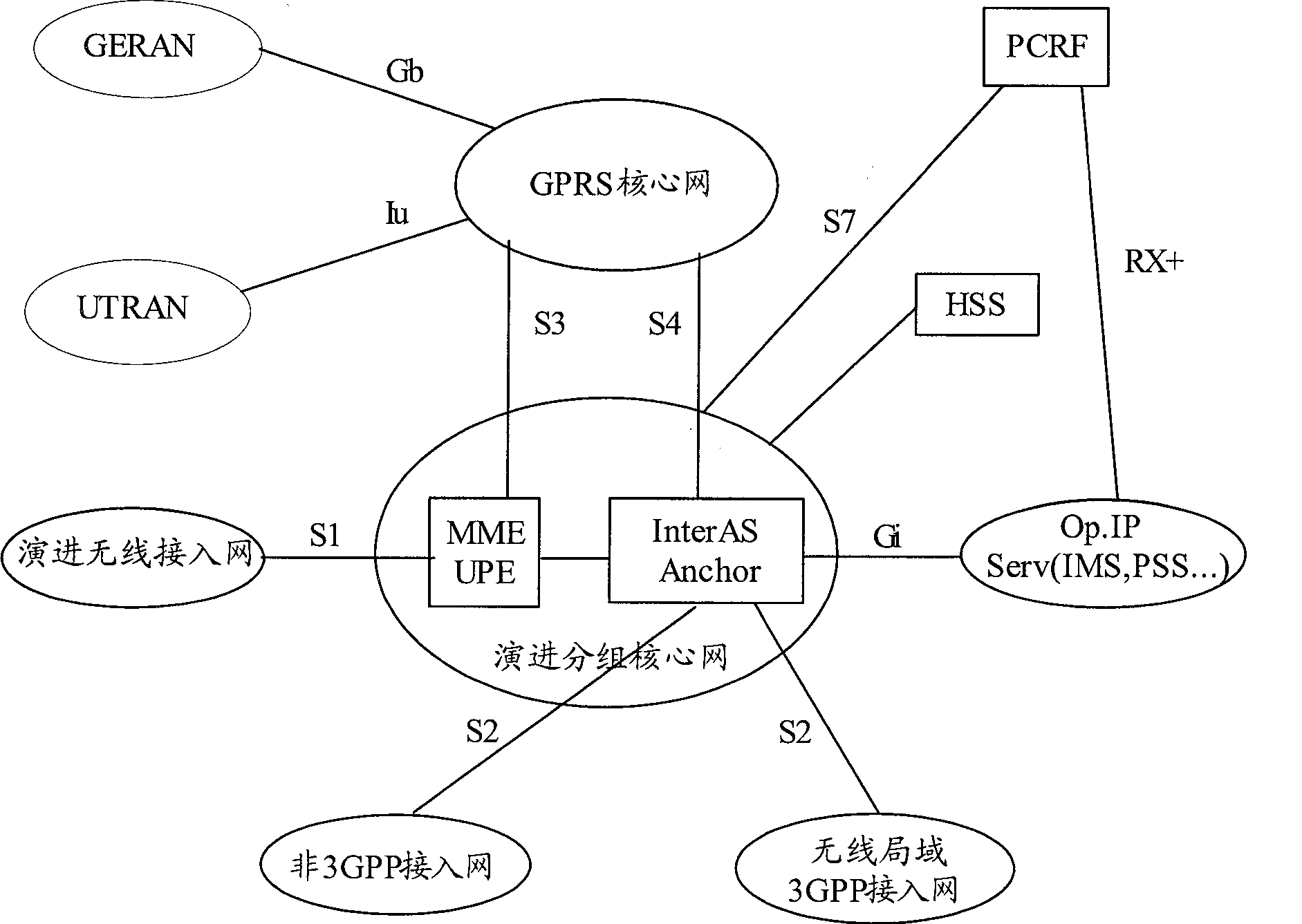 Method for realizing PDP address distribution in service cut-in