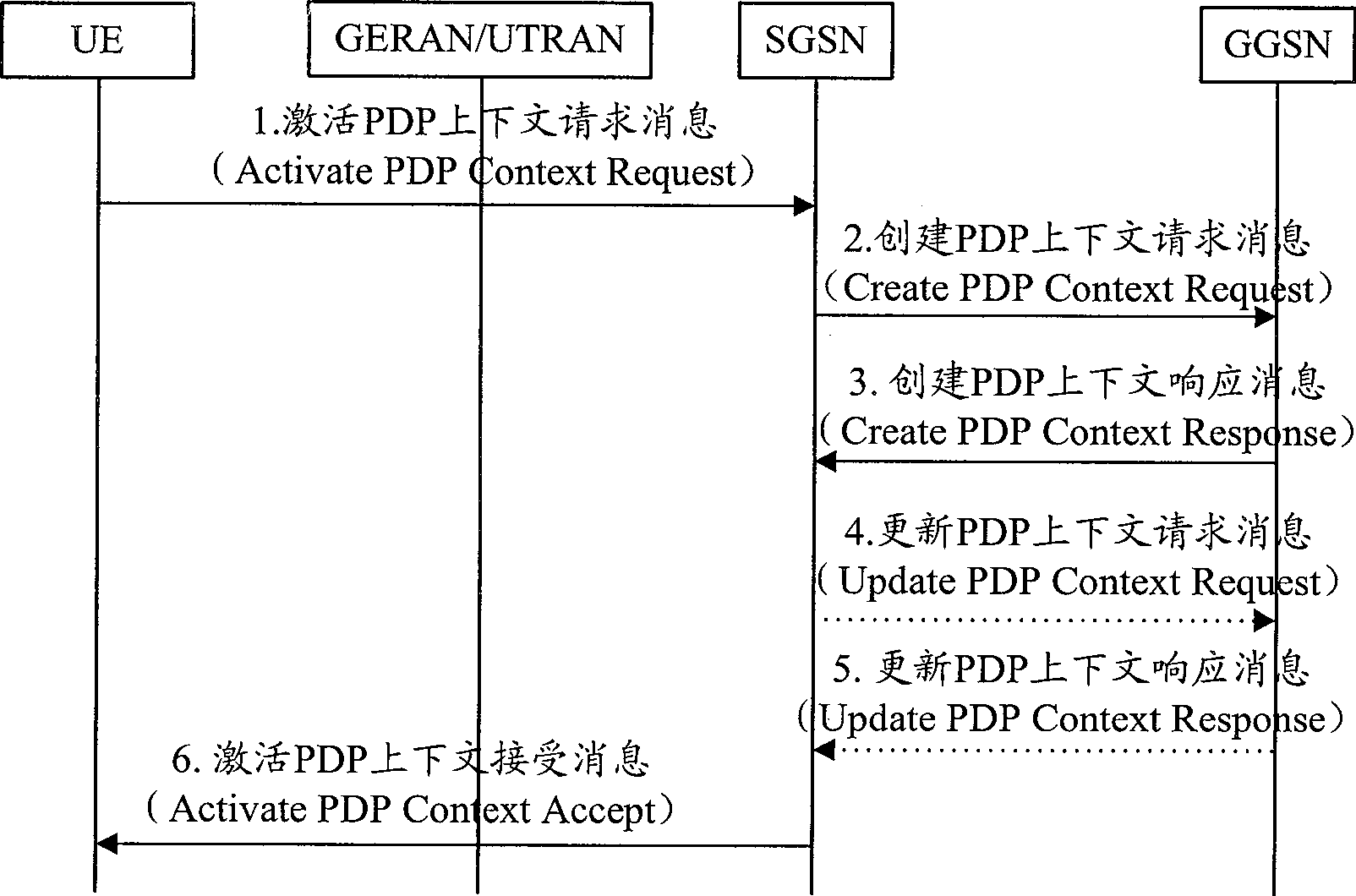 Method for realizing PDP address distribution in service cut-in