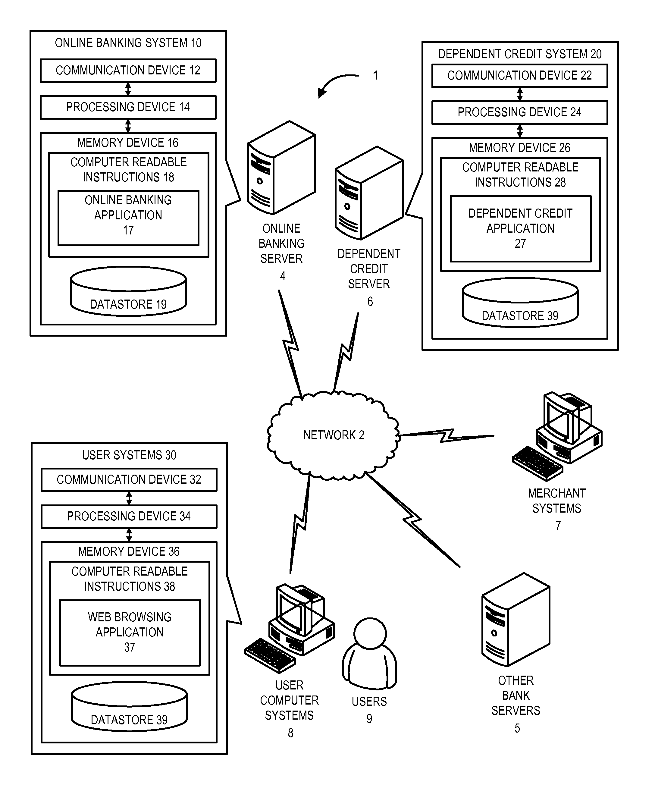 Dependent payment device