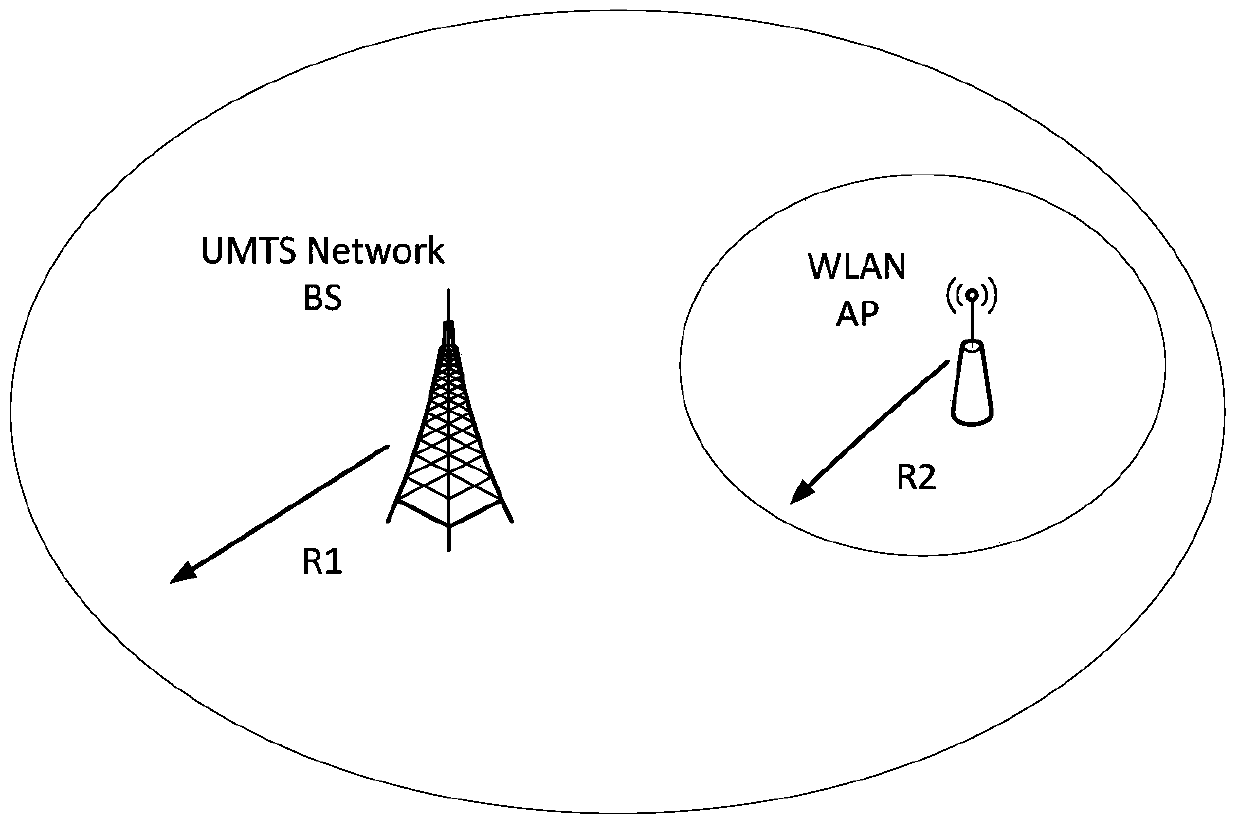 A Heterogeneous Wireless Network Load Balancing Method Based on Adjustable Predictive Service Bandwidth