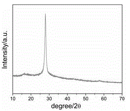 Preparation method of graphite phase carbon nitride solid phosphor and its application in shallow fingerprint extraction