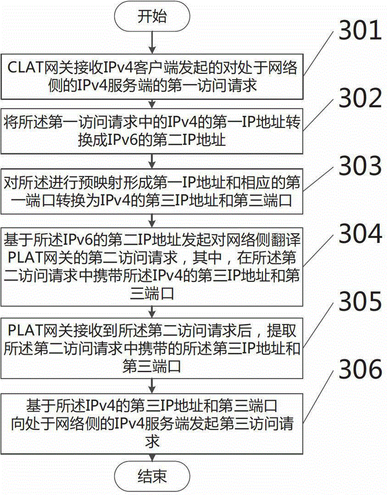 Distributed gateway system in 4-6-4 hybrid protocol network and access method