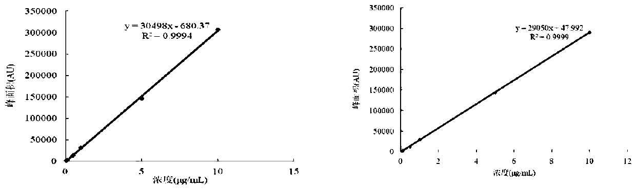 Method for constructing pharmacokinetic-pharmacodynamic (PK/PD) synchronization model of cefquinome and application thereof