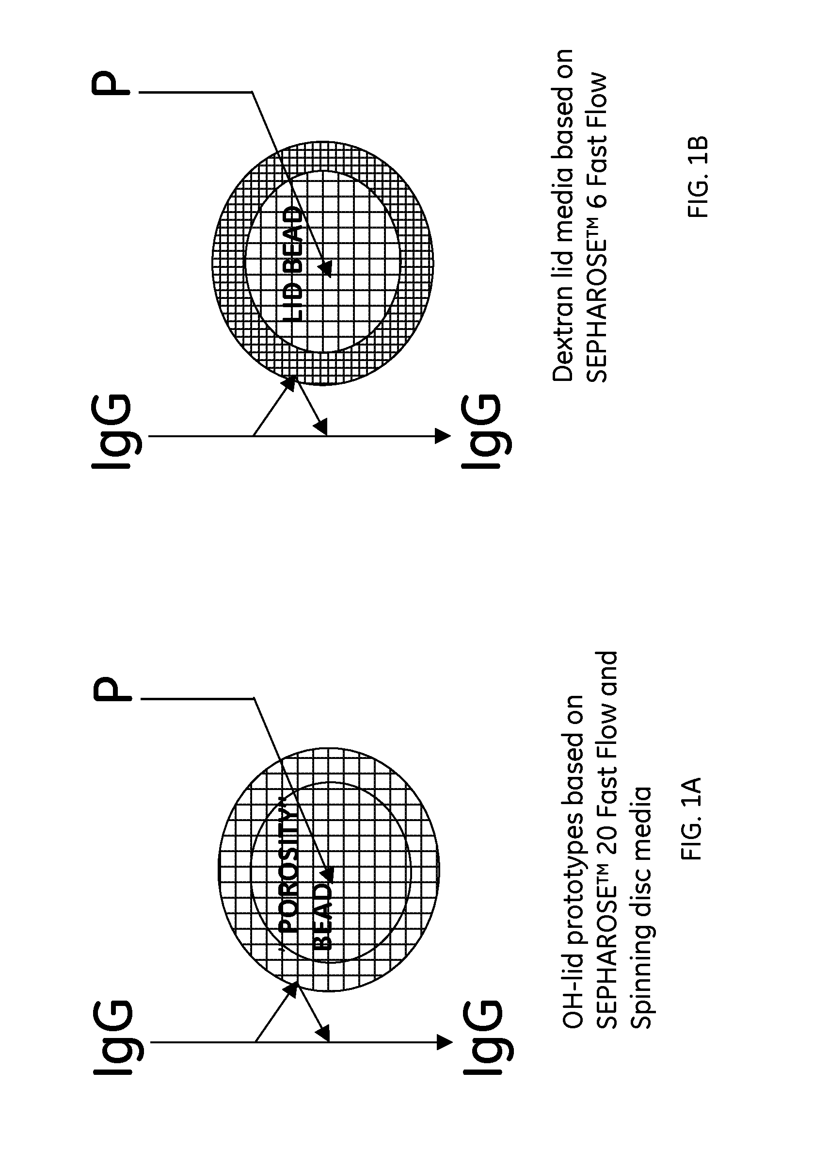 Chromatography medium