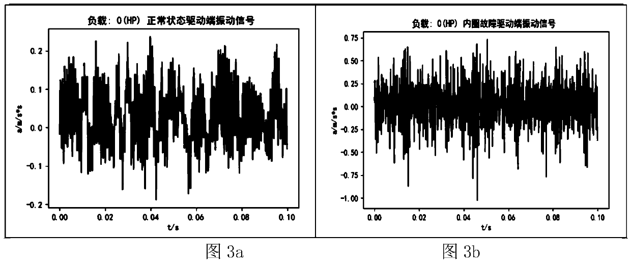 A Bearing Fault Diagnosis Method for Automatic Encoding Machine with Adaptive Parameter Adjustment