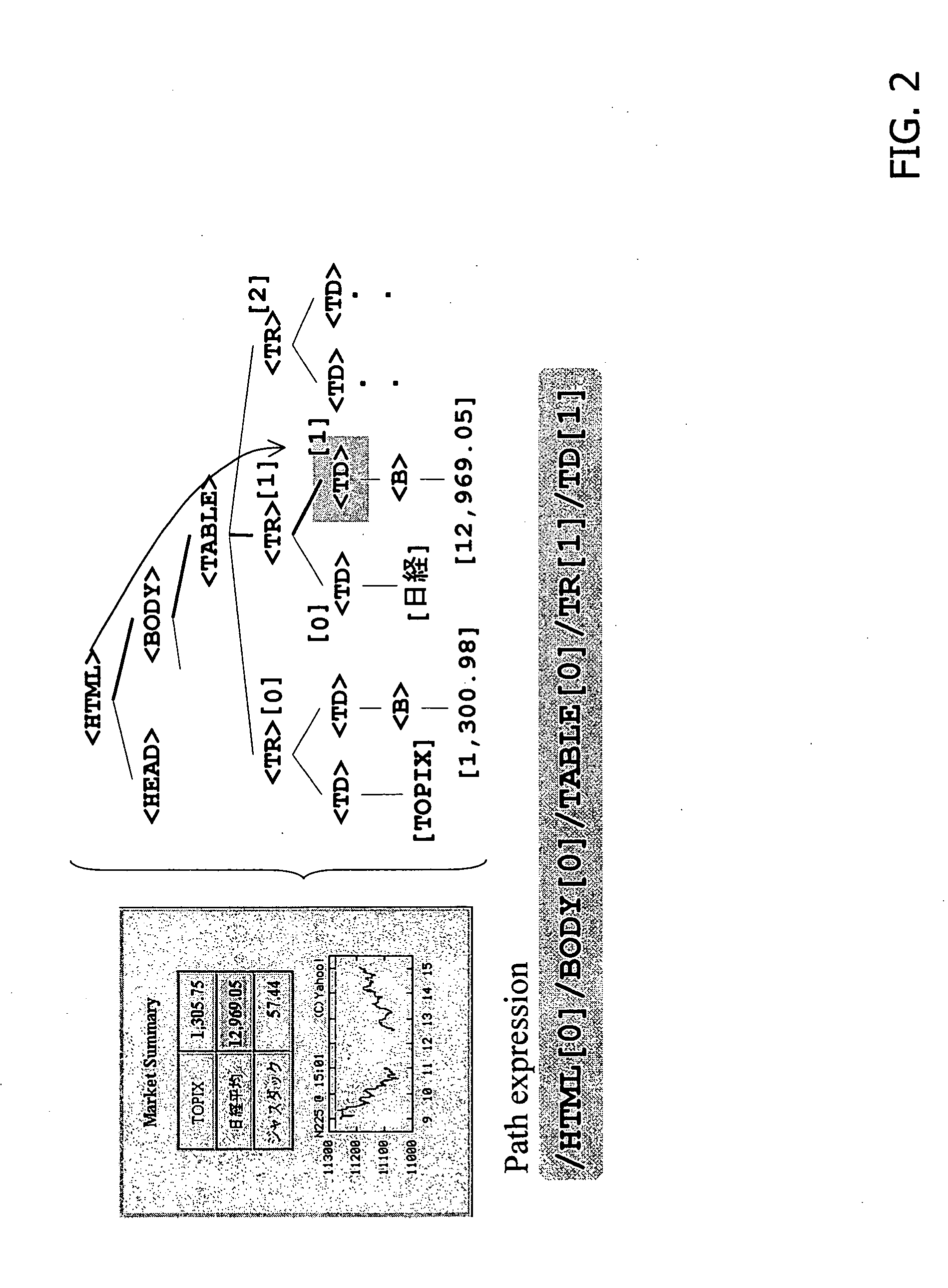 Method and apparatus for re-editing and redistributing web documents