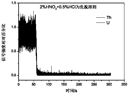 Method for detecting super trace radioactive background in polymer