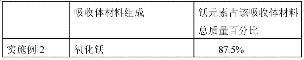 A long-life gray control rod and absorber