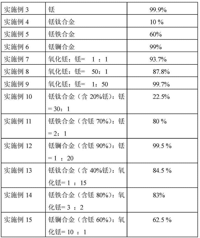 A long-life gray control rod and absorber