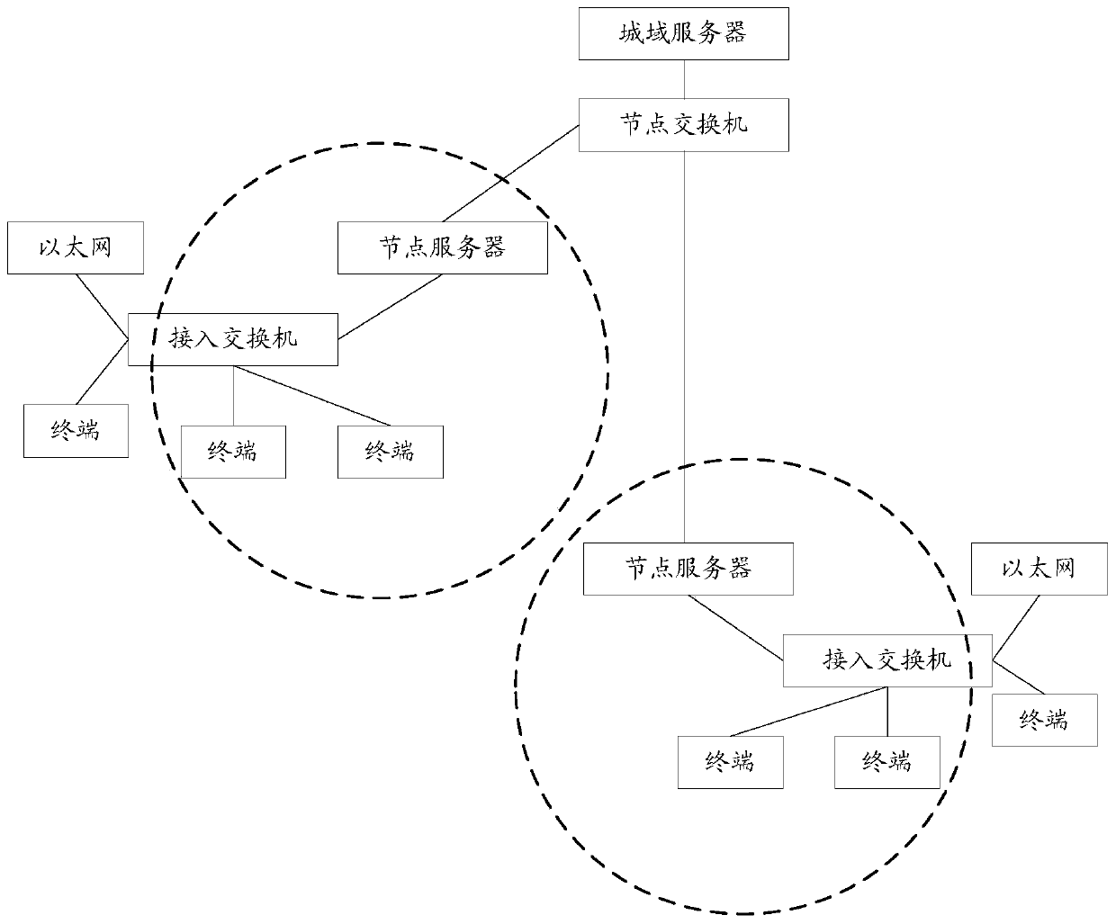 Signaling association method and device, electronic equipment and storage medium