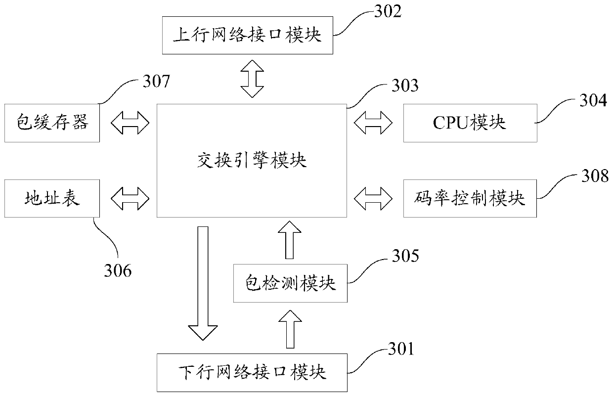 Signaling association method and device, electronic equipment and storage medium