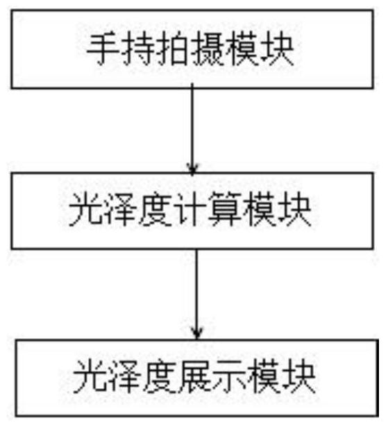 Skin glossiness detection system based on handheld equipment