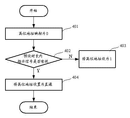 Embedded system and starting method thereof