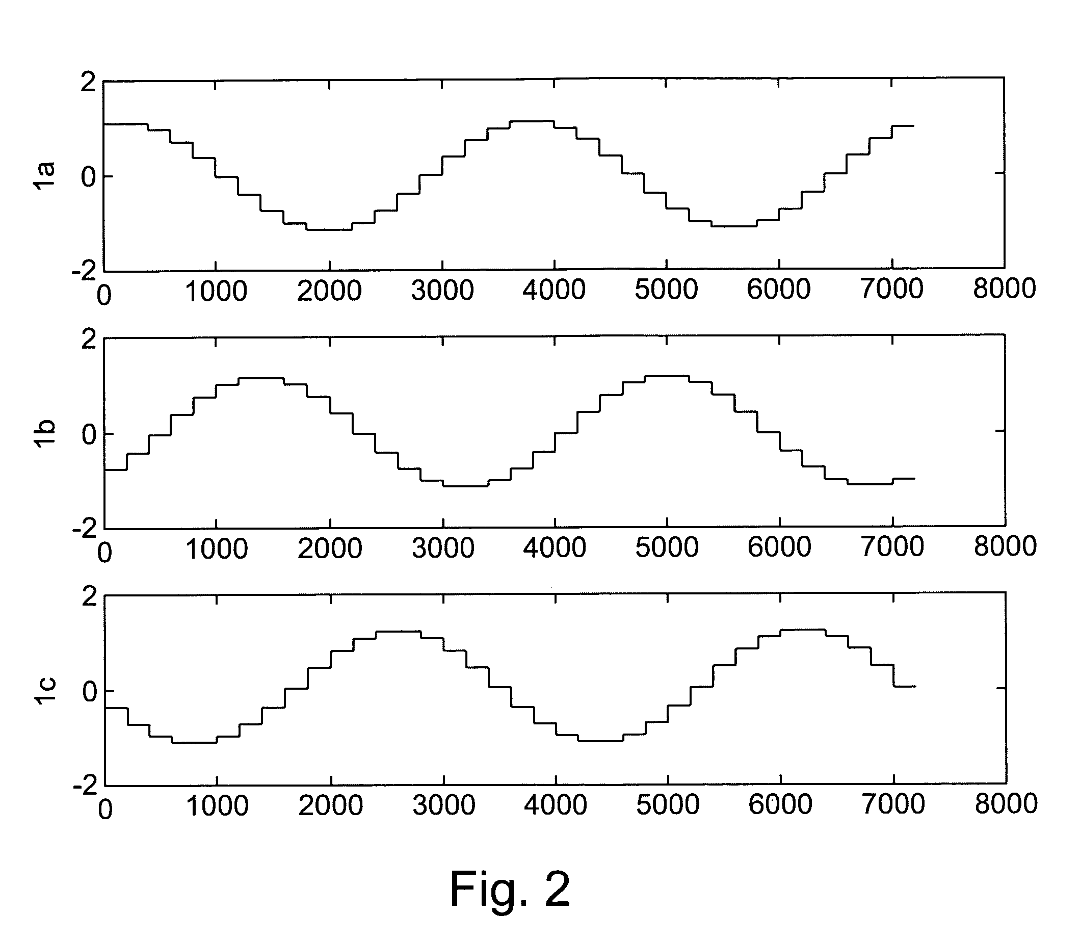 Electromagnetic interference filter for an autotransformer