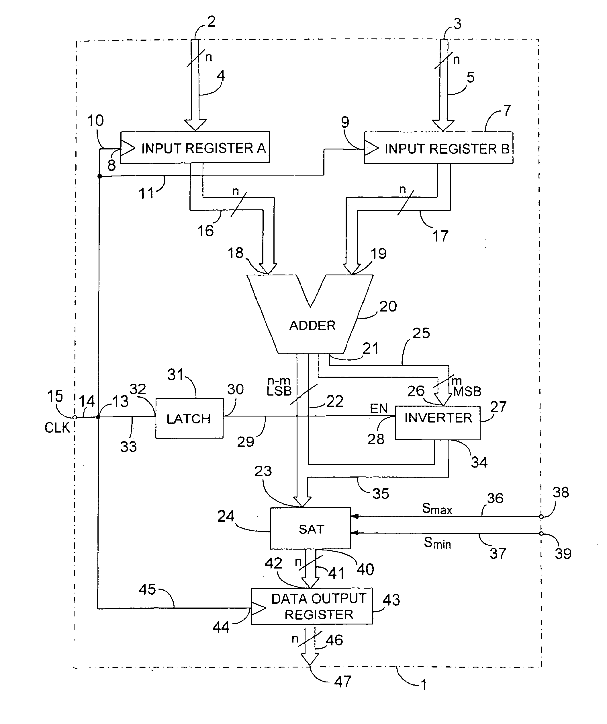 Addition circuit for digital data with a delayed saturation operation for the most significant data bits