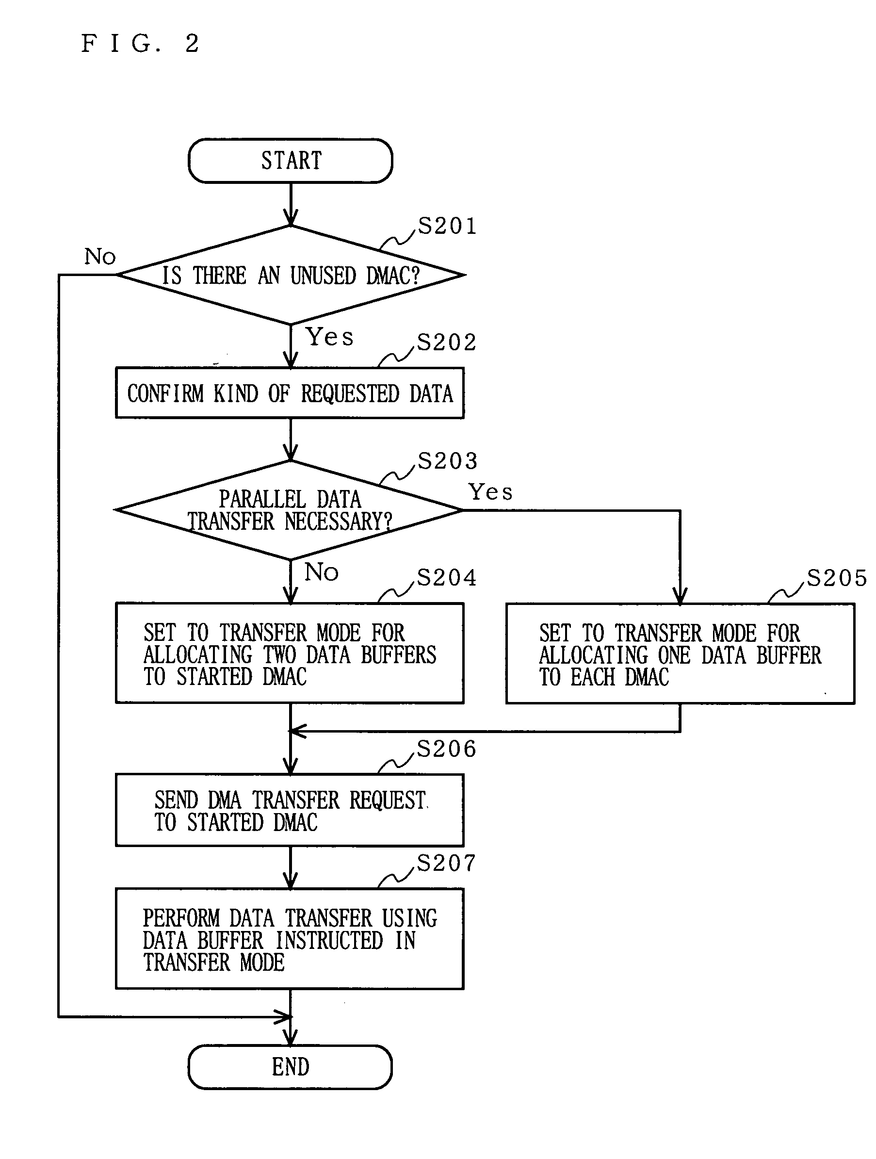 Data transfer processing device and data transfer processing method