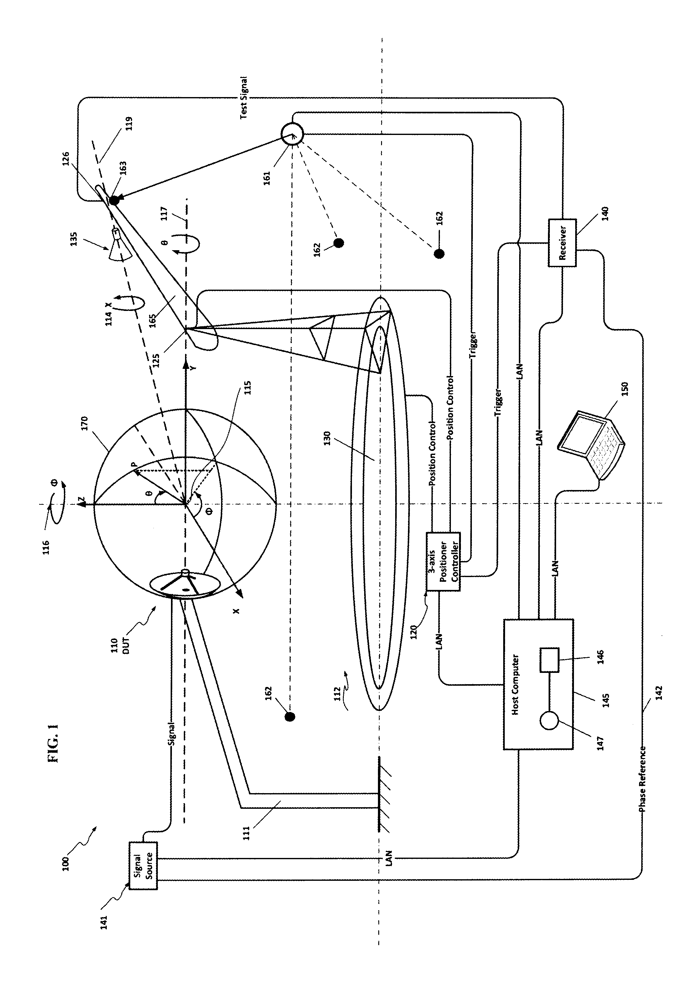 Radiation measurement system and method with synchronous high speed tracking laser based position measurement