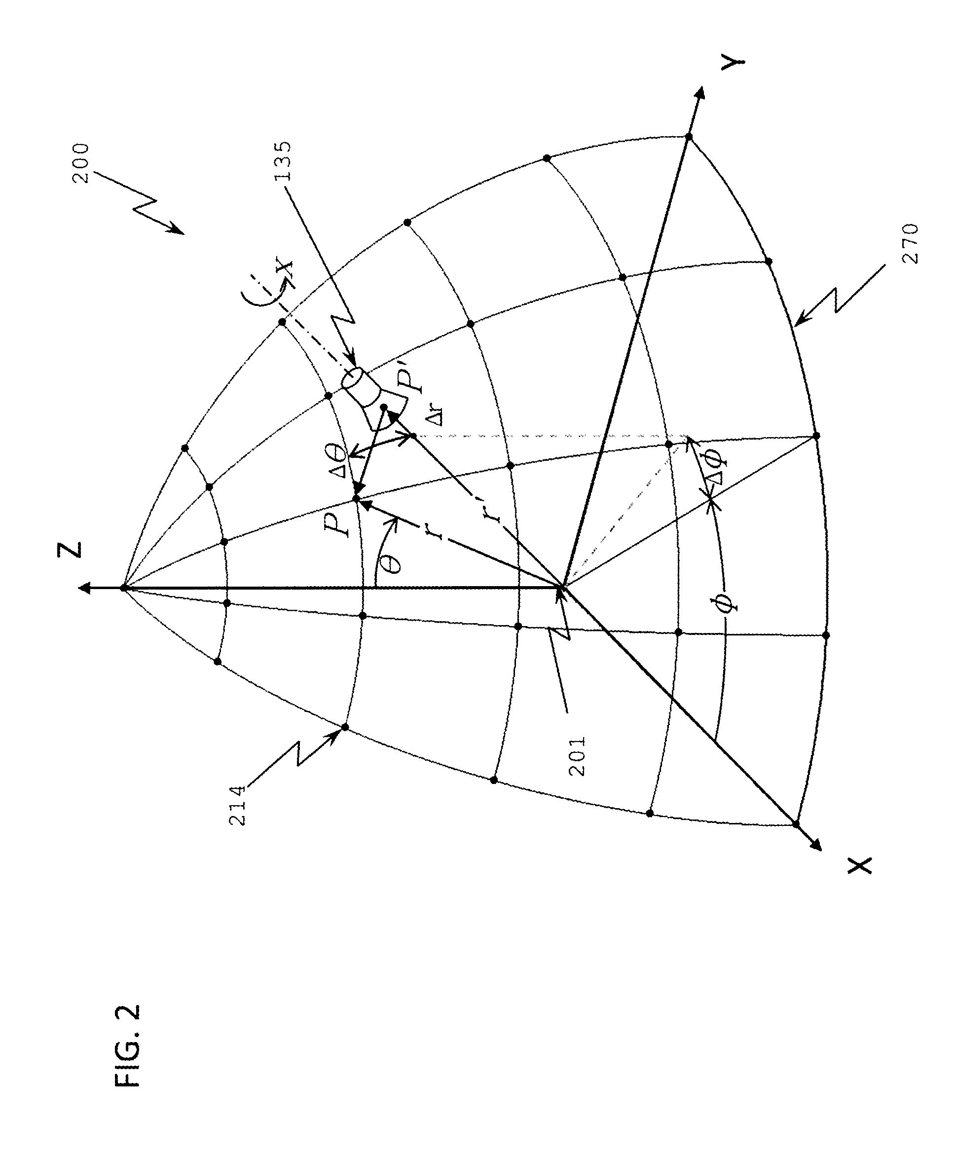 Radiation measurement system and method with synchronous high speed tracking laser based position measurement