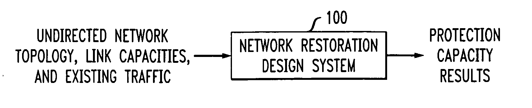Method and apparatus for designing networks to support fast restoration