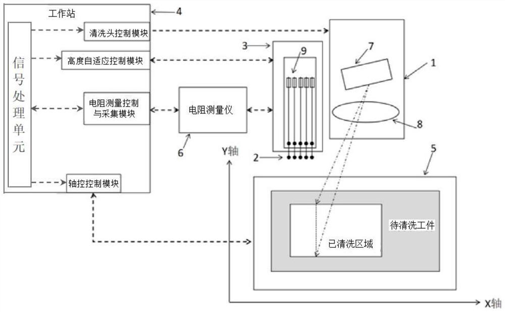 High-precision laser cleaning and cleaning quality online monitoring device and method