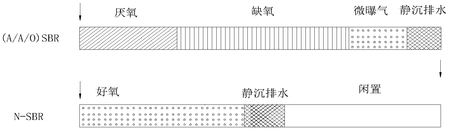 Device and method for improving A2NSBR denitrifying phosphorus removal technology