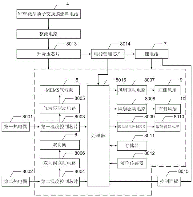 mems methanol reforming fuel cell system