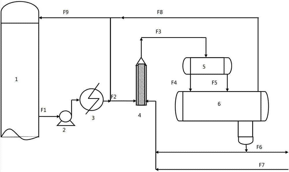 The method of prolonging the operation period of the circulating oil system at the top of the fractionating column