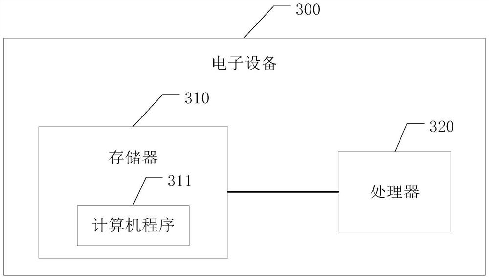 Network connection monitoring method and related equipment