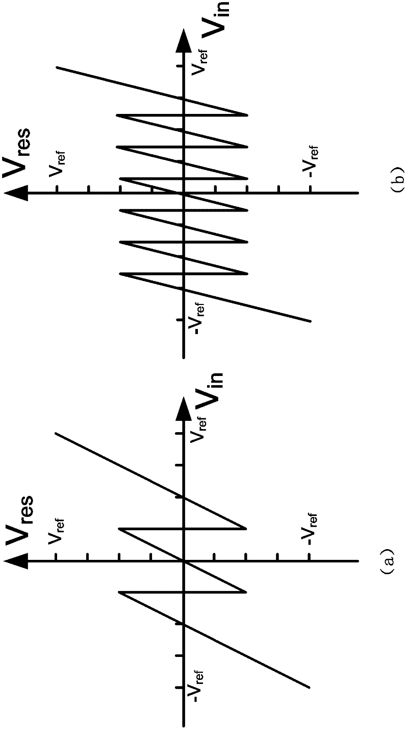 Pipeline a/d converter and its digital correction method with overflow flag