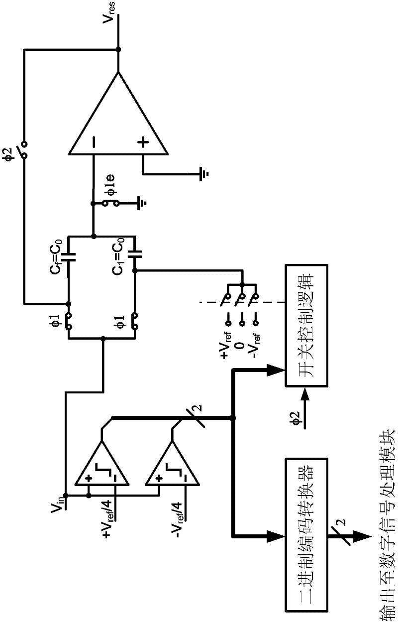 Pipeline a/d converter and its digital correction method with overflow flag