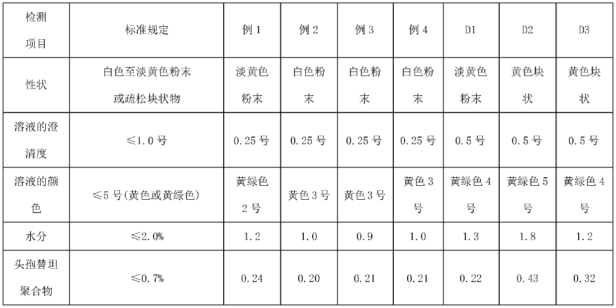 A kind of preparation method of cefotetan disodium