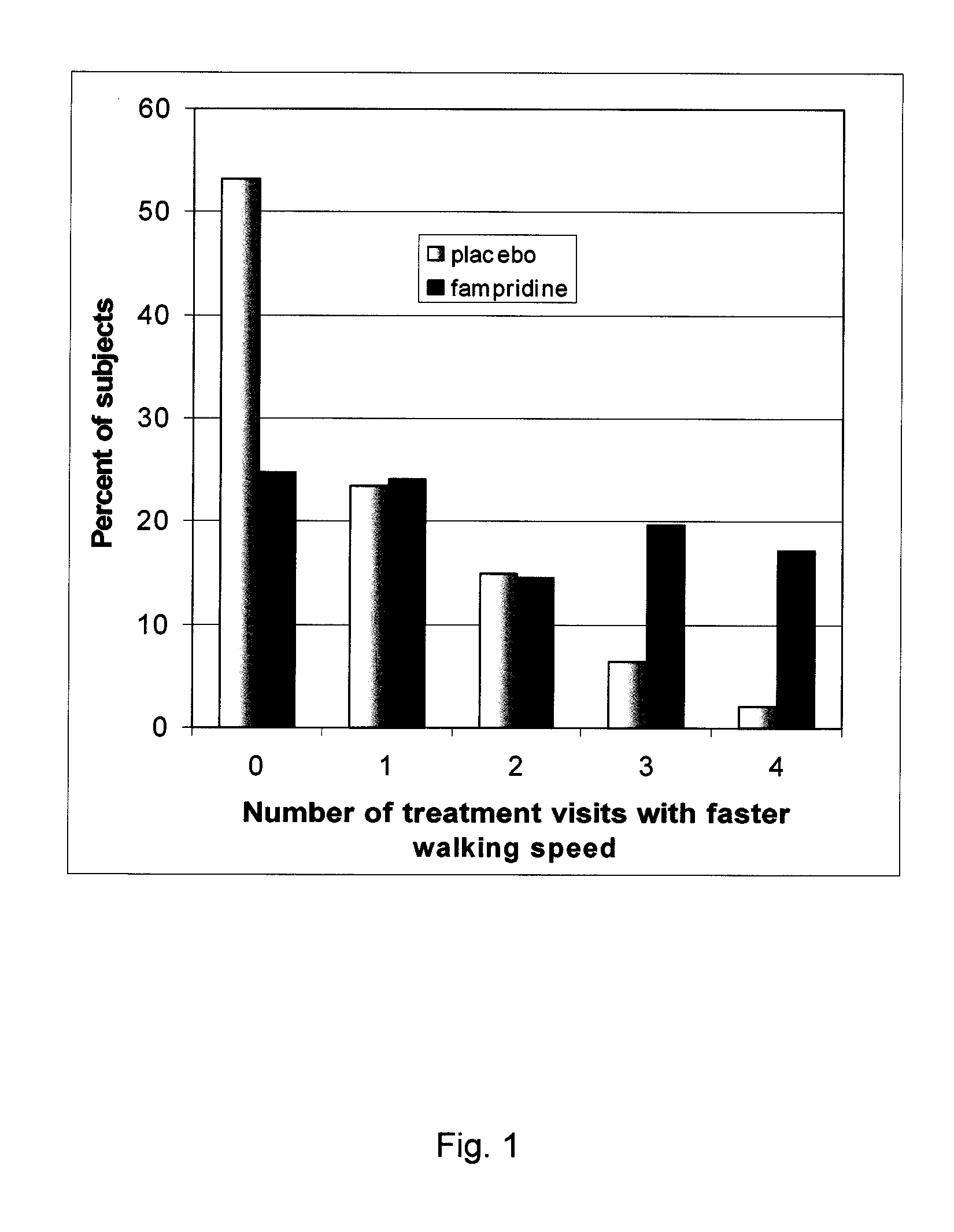 Methods of using sustained release aminopyridine compositions