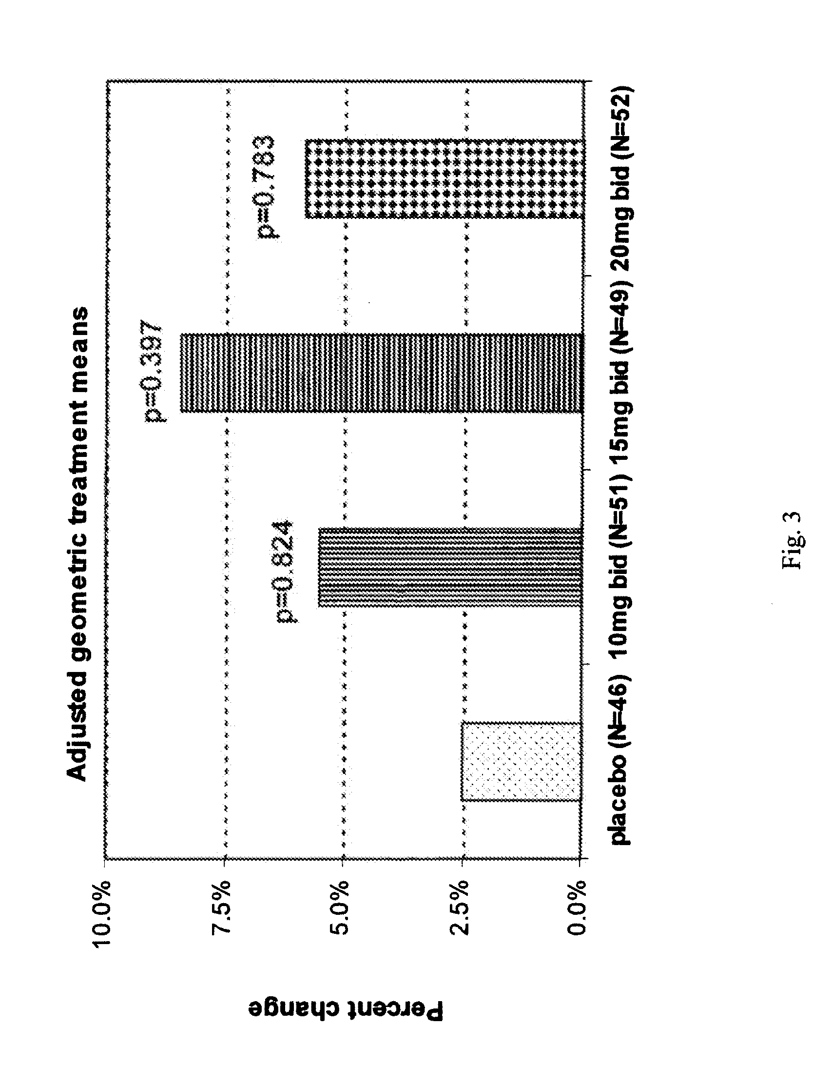 Methods of using sustained release aminopyridine compositions