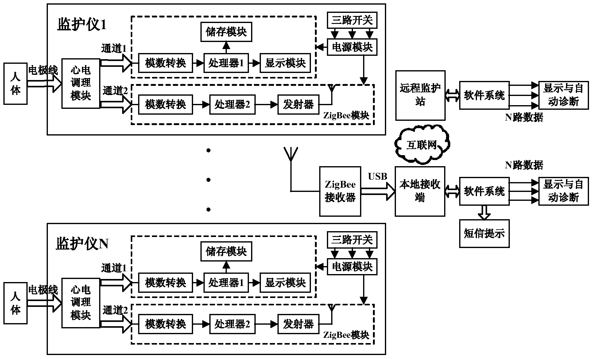 Wireless remote multi-user electrocardiograph monitoring system and method
