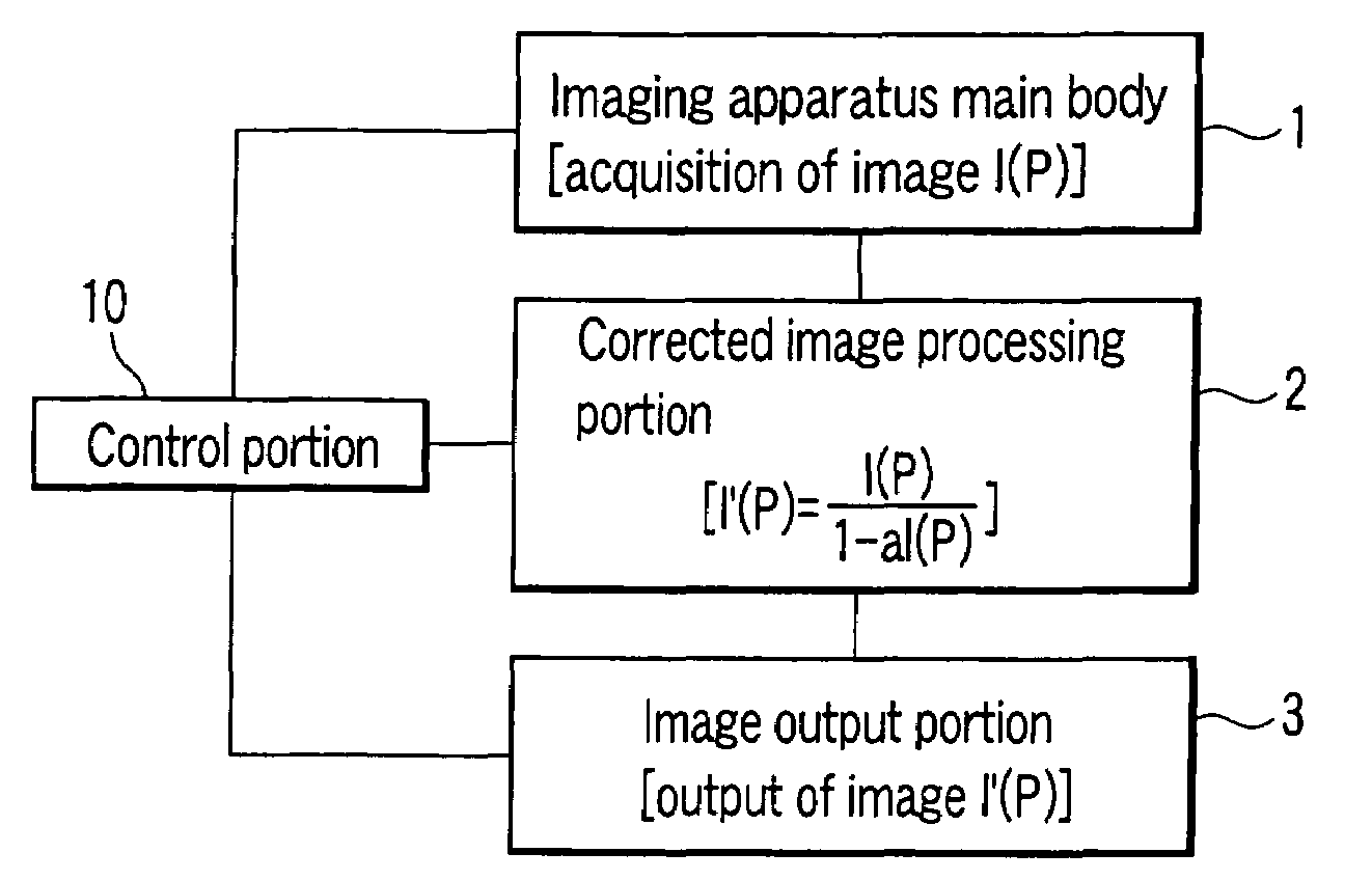 Imaging device-evaluation method, an image correcting method and an imageing device