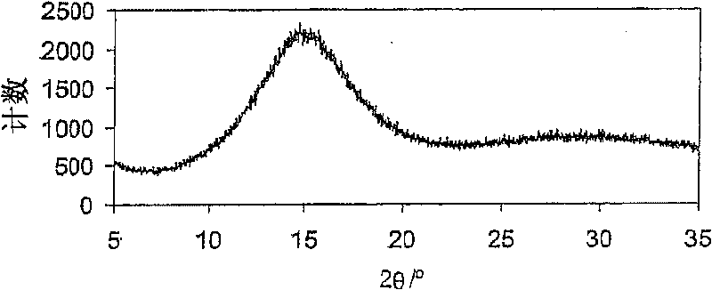 Process for obtaining steroidal phosphate compounds