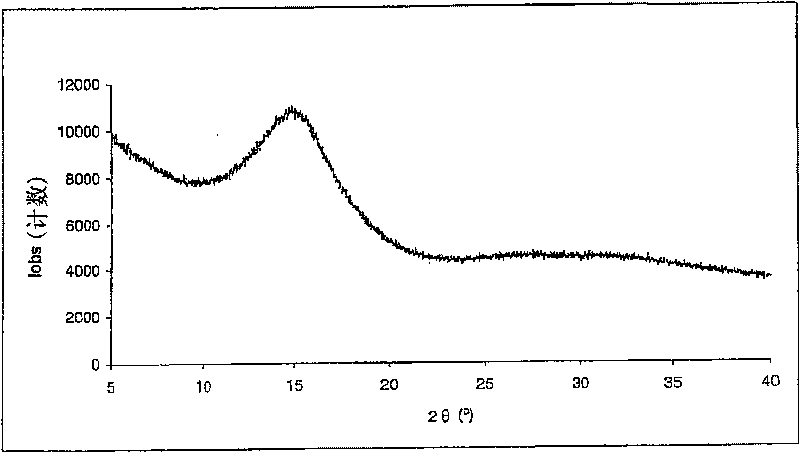 Process for obtaining steroidal phosphate compounds